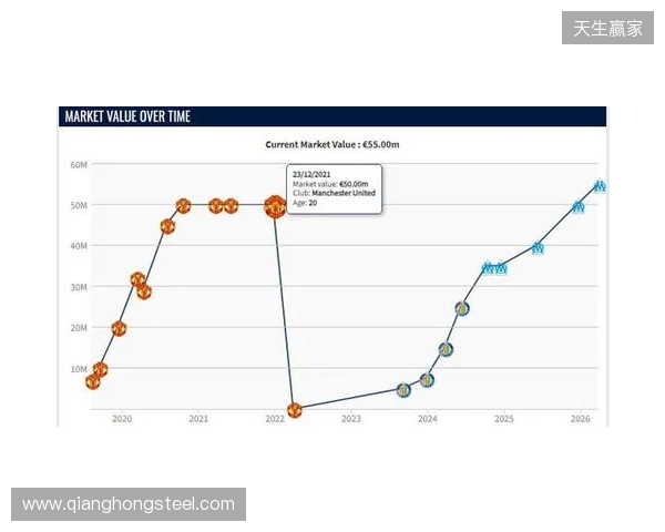 格林伍德身价上涨至5500万欧，超越曼联时期巅峰身价