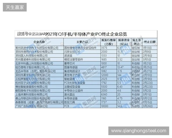 中冠官方：因暴雨终止和取消吴川赛区两场比赛，根据小组成绩排名